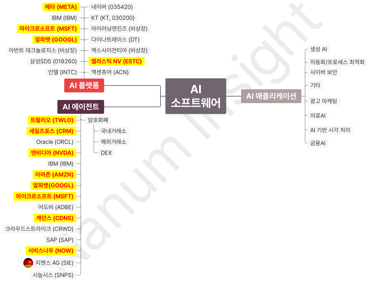 1. AI 소프트웨어.png