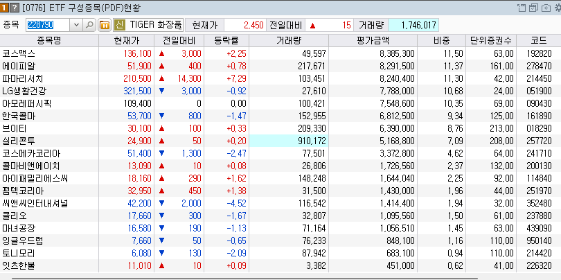 K뷰티 관련 ETF 한번 찾아봤습니다~~