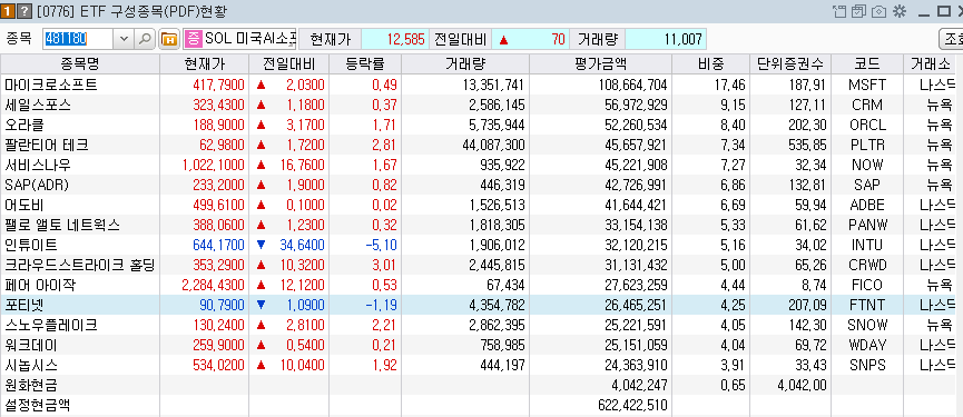 퇴직연금에서 장기투자하기 좋은 ETF를 골라봤습니다~~
