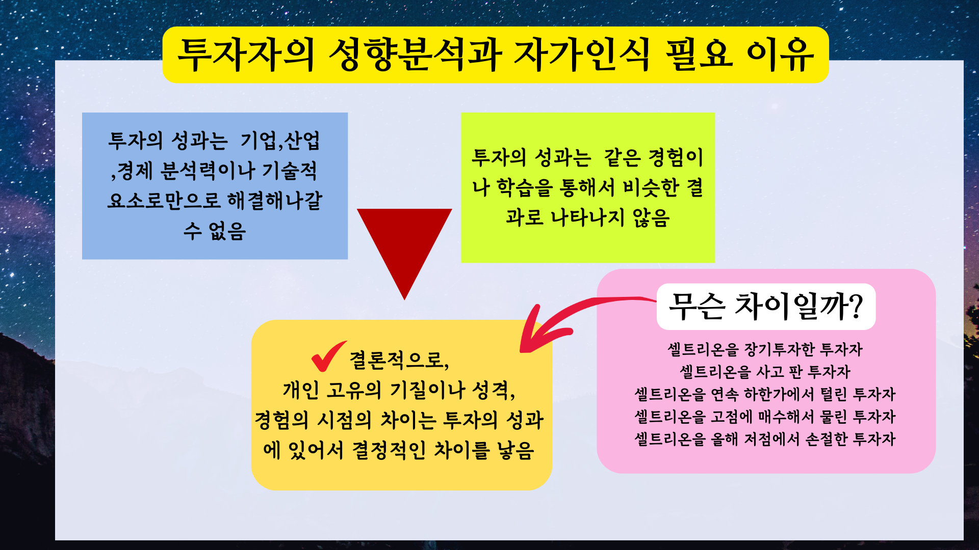주식투자자에게 필요한 학습