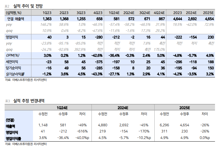 엘앤에프 - 신규고객사, 신규 폼팩터 향 시동거는 2024년