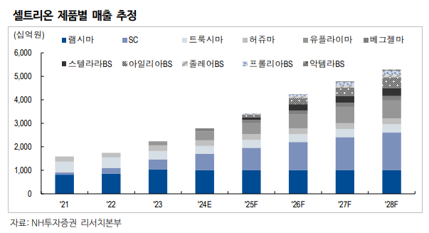 셀트리온 - 메디케어 IRA 법안 강한 수혜 예상