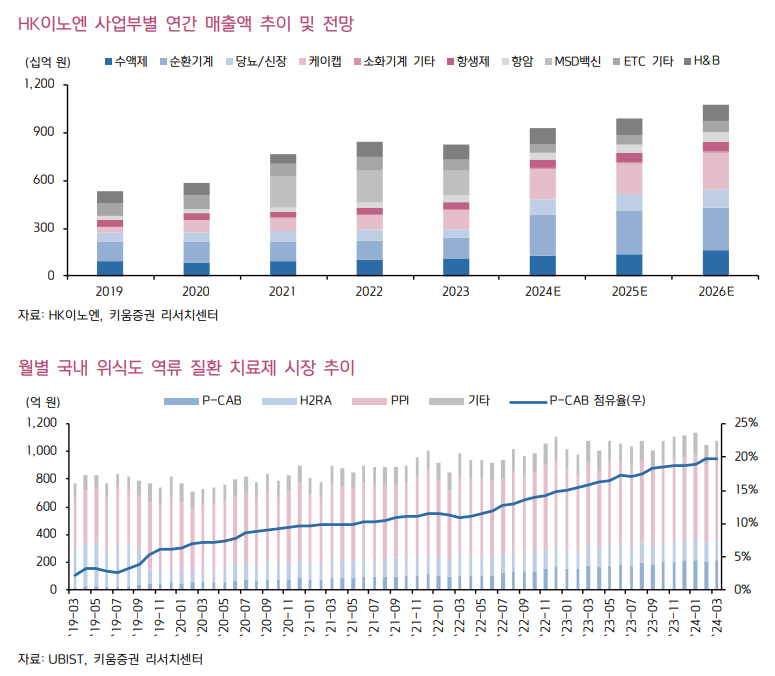 HK이노엔 - 국내 사업으로 든든하게, 미국 진출로 상승 도모
