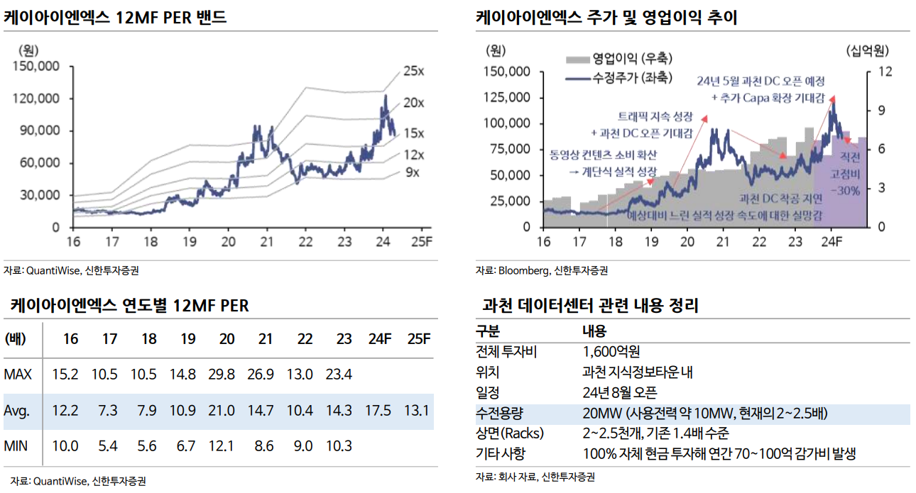 케이아이엔엑스 - 편안한 중장기 투자처