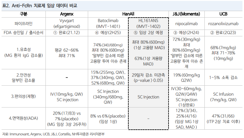 한올바이오파마 - 추수와 파종의 2024년