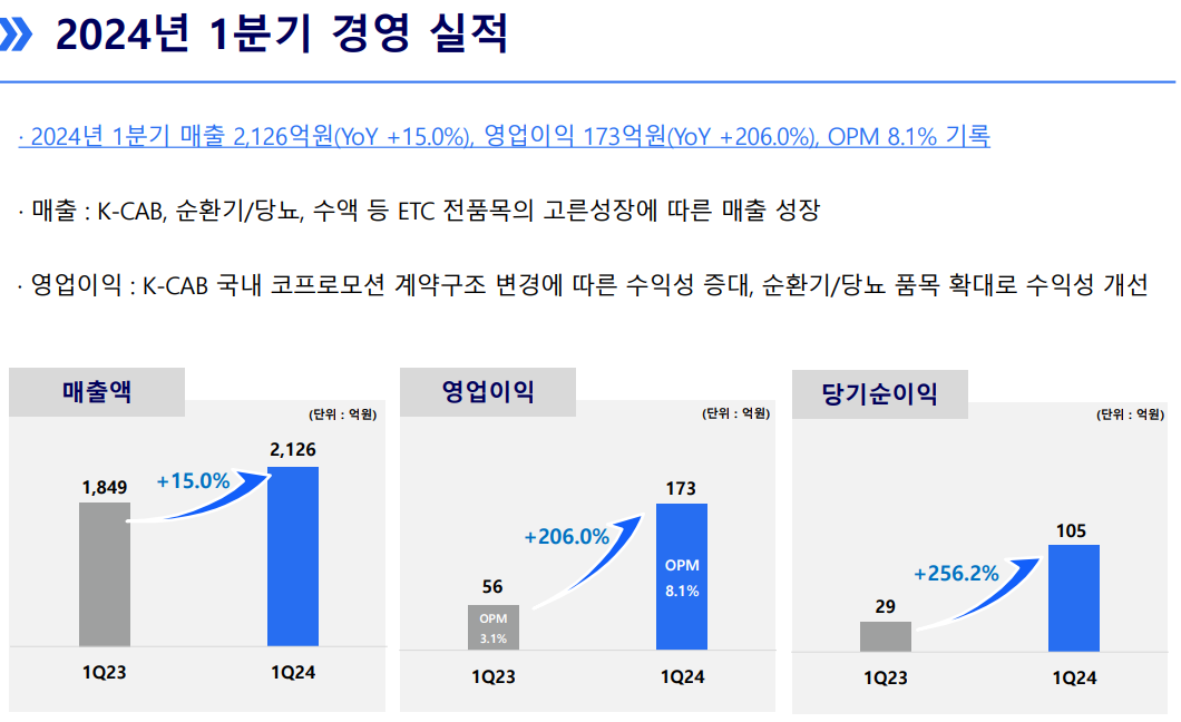 오늘의 바이오 뉴스_240501