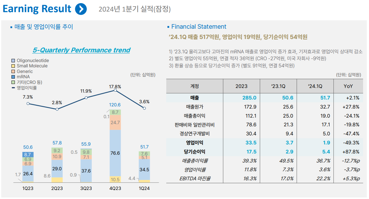 오늘의 바이오 뉴스_240503