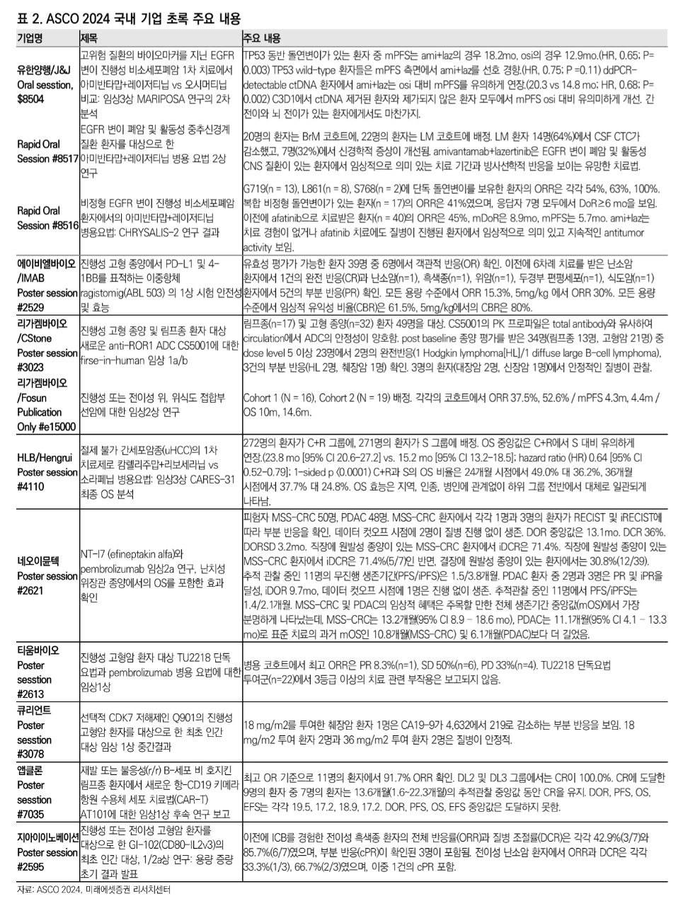 오늘의 바이오 뉴스_240524