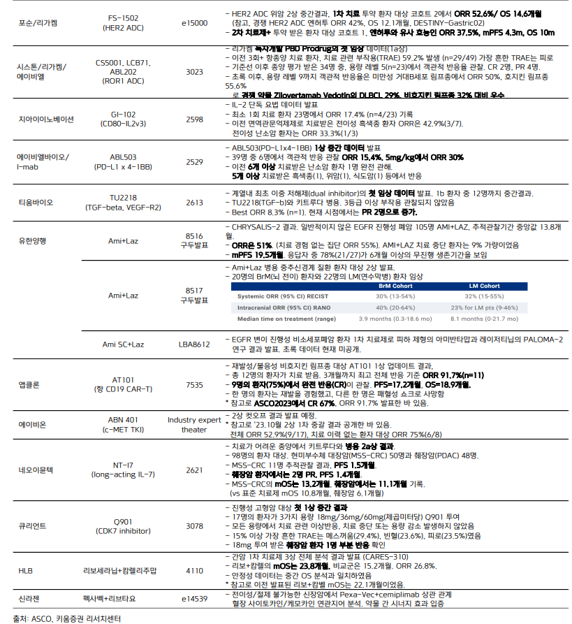 오늘의 바이오 뉴스_240527