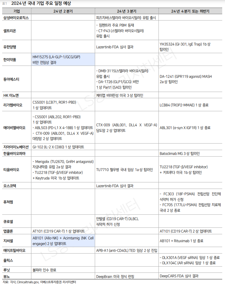 오늘의 바이오 뉴스_240620
