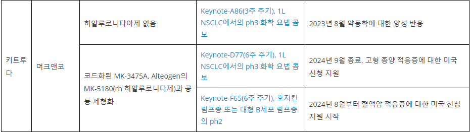 오늘의 바이오 뉴스_240724