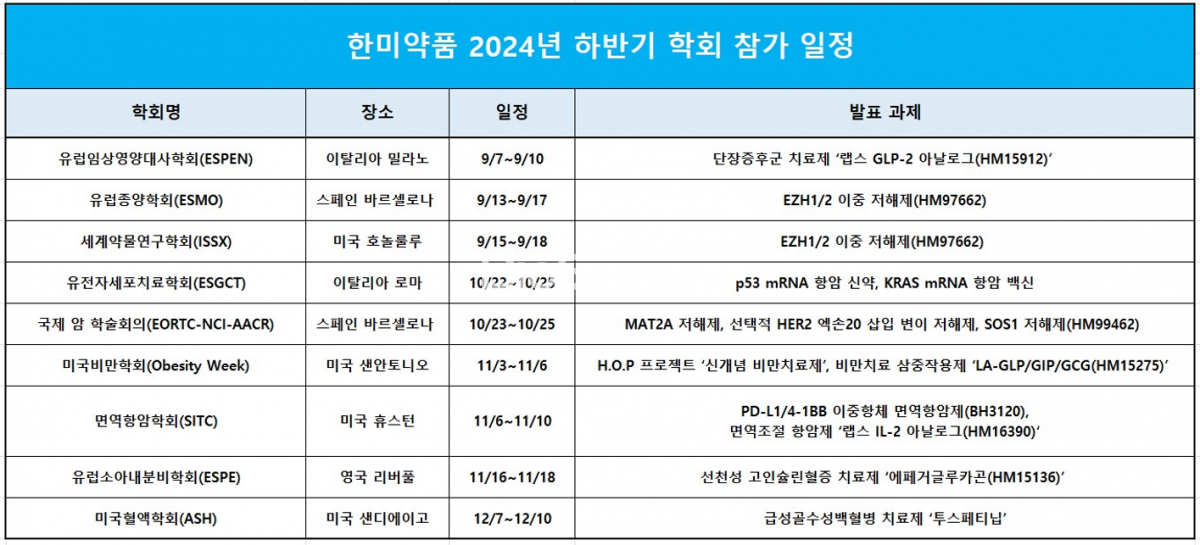 오늘의 바이오 뉴스_240905