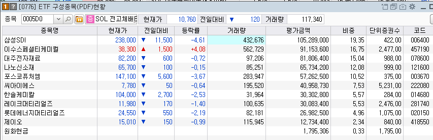 전고체 관련 ETF 소개해봅니다~~